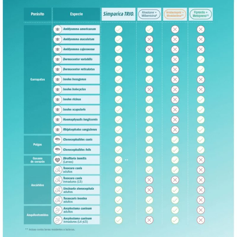 simparica-trio-10-a-20-kg-2-1.jpg simparica trio 10 a 20 kg 2 1